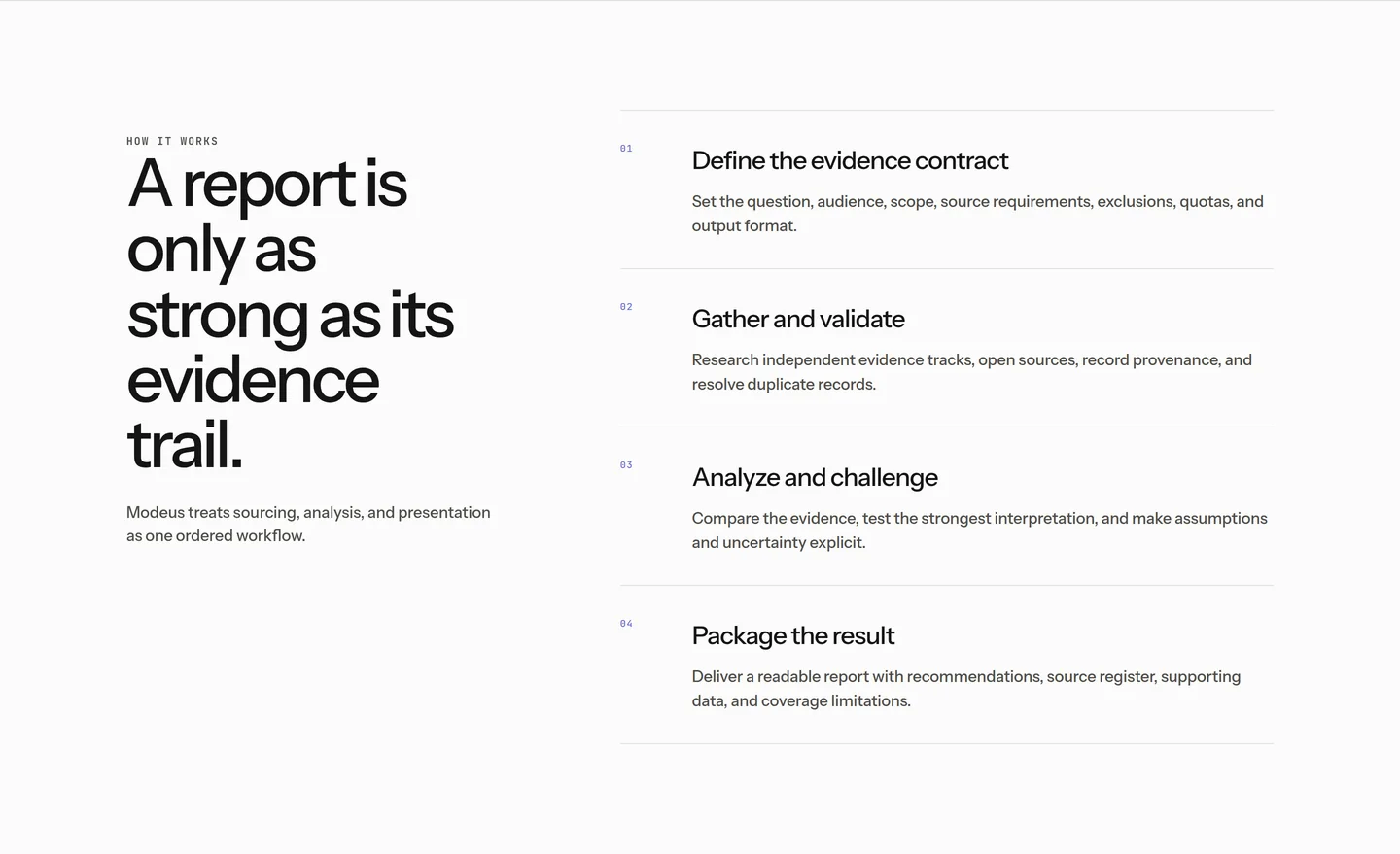 A research workflow showing sequential stages from framing the question through evidence collection to a checked report.