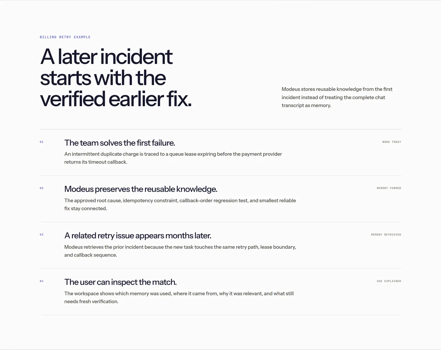 A billing retry example across four stages: the team solves the first failure, Modeus preserves the reusable knowledge, a related retry issue appears months later, and the user can inspect the match.